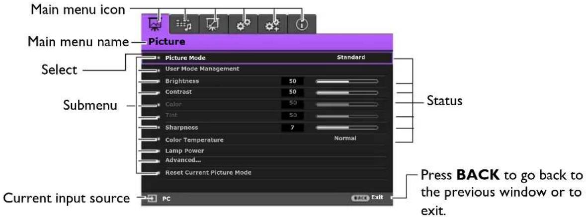 Main menu icon Main menu name Picture Picture Select Submenu Current input source PC Standard User Mode Management Brightness 50 Contrast 50 Color 50 Tint 50 Sharpness 7 Color Temperature Normal Lamp Power Advanced... Reset Current Picture Mode Status Press BACK to go back to the previous window or to exit.