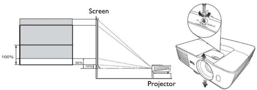 Screen 100% 30% 10% Projector