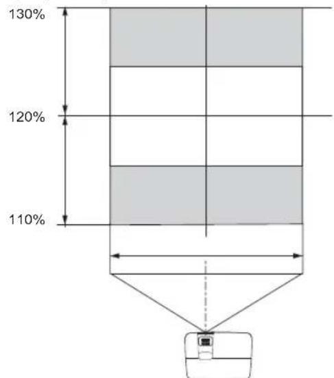 BENQ HT1085ST - - When the projector position is fixed - 1