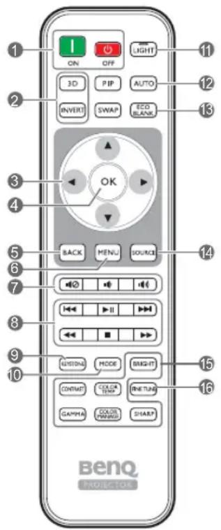 1 ON OFF 3D PIP AUTO INVERI SWAP ECO OK BACK MENU SOURCE 5 6 7 8 9 10 11 12 13 14 15 16 BENQ PROVECTOR
