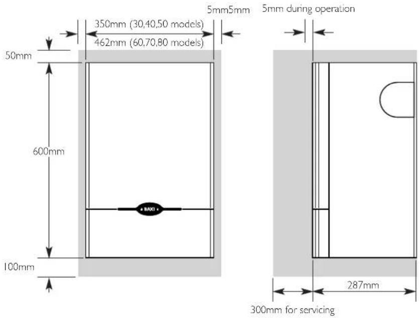 5mm5mm 5mm during operation 350mm (30,40,50 models) 462mm (60,70,80 models) 50mm 600mm 100mm MAX1 287mm 300mm for servicing