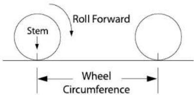 Stem Roll Forward Wheel Circumference