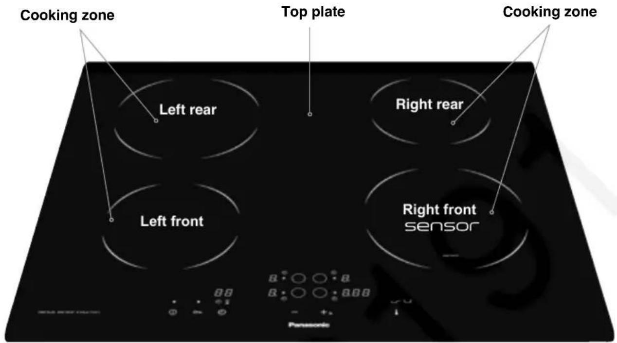 Cooking zone Top plate Cooking zone Left rear Right rear Left front Right front sensor Panasonic