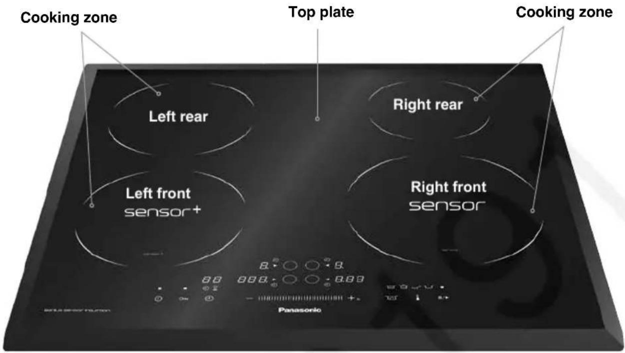 Cooking zone Top plate Cooking zone Left rear Right rear Left front sensor+ Right front sensor Panasonic