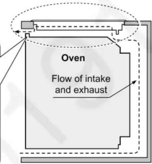 Oven Flow of intake and exhaust