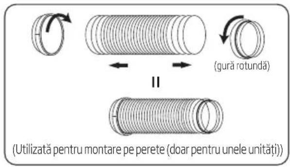 (Utilizată pentru montare pe perete (doar pentru unele unități))