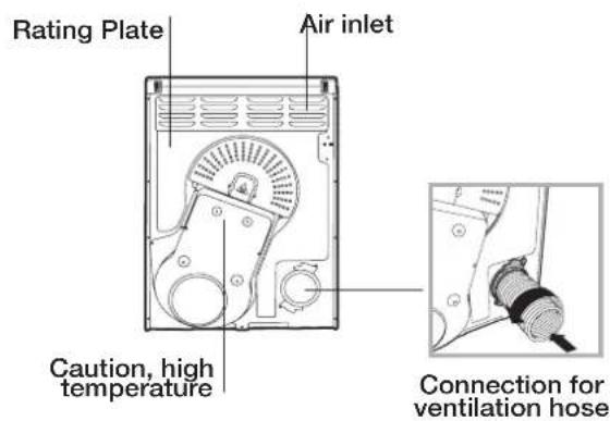 Rating Plate Air inlet Caution, high temperature Connection for ventilation hose