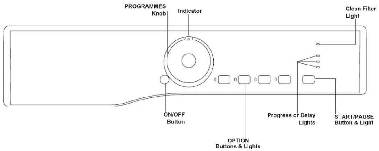 PROGRAMMES Knob Indicator Clean Filter Light ON/OFF Button OPTION Buttons & Lights Progress or Delay Lights START/PAUSE Button & Light