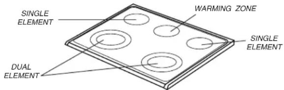 AMANA AER5845QAB17 - Pans should not extend more than 12 to 1-inch beyond the cooking area. - 1