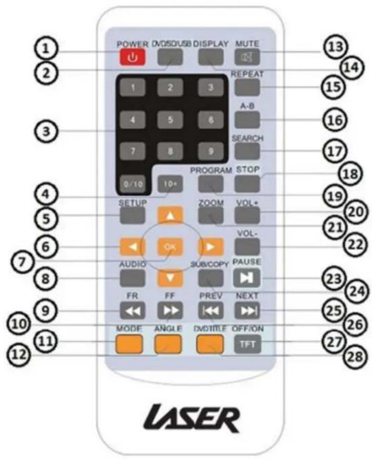 Laser DVD-PORTABLE-10 - The Remote Control - 1