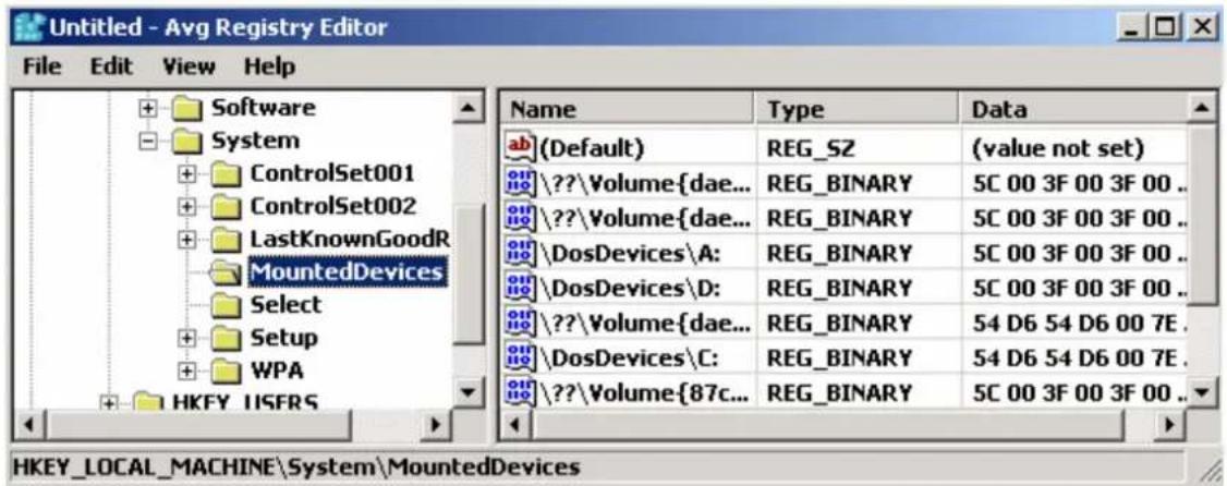 Untitled - Avg Registry Editor File Edit View Help Software System ControlSet001 ControlSet002 LastKnownGoodR MountedDevices Select Setup WPA HKFY IISFRS Name Type Data (ab)(Default) REG_SZ (value not set) \??\Volume{dae... REG_BINARY 5C 00 3F 00 3F 00 .. \??\Volume{dae... REG_BINARY 5C 00 3F 00 3F 00 .. \DosDevices\A: REG_BINARY 5C 00 3F 00 3F 00 .. \DosDevices\D: REG_BINARY 5C 00 3F 00 3F 00 .. \??\Volume{dae... REG_BINARY 54 D6 54 D6 00 7E . \DosDevices\C: REG_BINARY 54 D6 54 D6 00 7E . \??\Volume{87c... REG_BINARY 5C 00 3F 00 3F 00 .. HKEY_LOCAL_MACHINE\System\MountedDevices
