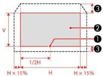 V 1/2H H × 15% H H × 15% ① ② ③