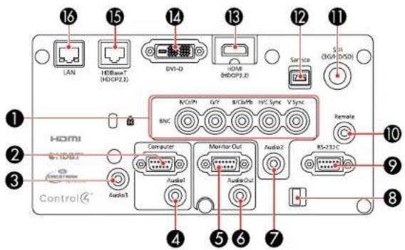 LAN HDMI (HDCP2.3) DVI-D HDMI (HDCP1.2) Service SUI (OGA/DSO) R/C/PN G/VY B/Cu/Pb H/C Sync V Sync 8NC Remote 10 1 2 3 4 5 6 7 Control Computer Monitor Out Audio2 Audio1 AudioOut RS-237C 8