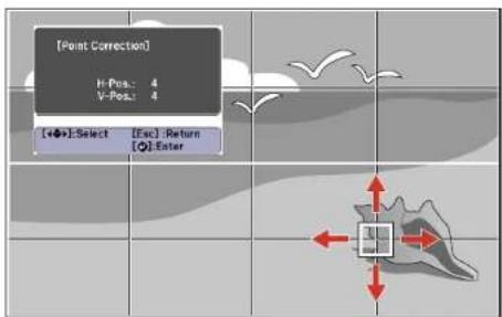 [Point Correction] V-Pos: 4 V-Pos: 4 [⊕]:Select [Exc]:Return [∅]:Enter