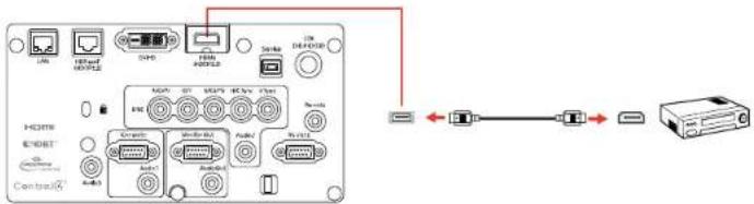Diagram showing network device connections with ports, connectors, and a USB cable connection