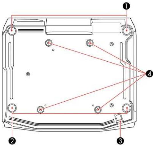Technical diagram of a device rear panel with numbered components and red alignment lines indicating measurement or connection points.