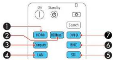 EPSON EB-L1490U - 3.Dooneofthefollowing: - 3