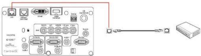 Diagram showing network device connections with labeled ports and connectors, including a USB port, USB drive, and connected to a server unit.