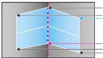 EPSON EB-L1490U - CorrectingImageShapewithCornerWall - 8