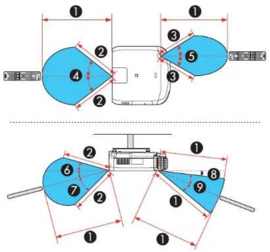 Technical diagram showing two views of a vehicle with numbered components and dimension annotations