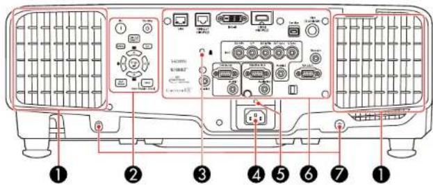 Diagram of a computer setup with labeled ports and connectors, showing numbered components for identification.