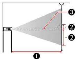 Diagram showing a geometric setup with labeled components and shaded triangular region, likely illustrating a perspective or projection system.