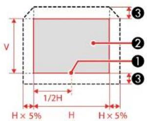V 1/2H H × 5% H H × 5% ① ② ③