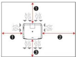 Diagram showing a device with labeled directional arrows and heat dissipation zones, marked with numbers 1, 2, 3.