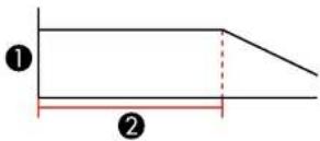 EPSON EB-L1490U - Lightsourcelifespan - 2