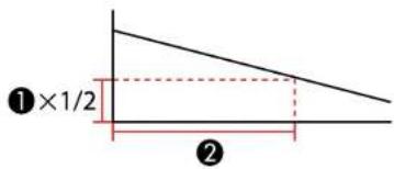 ①×1/2 ②
