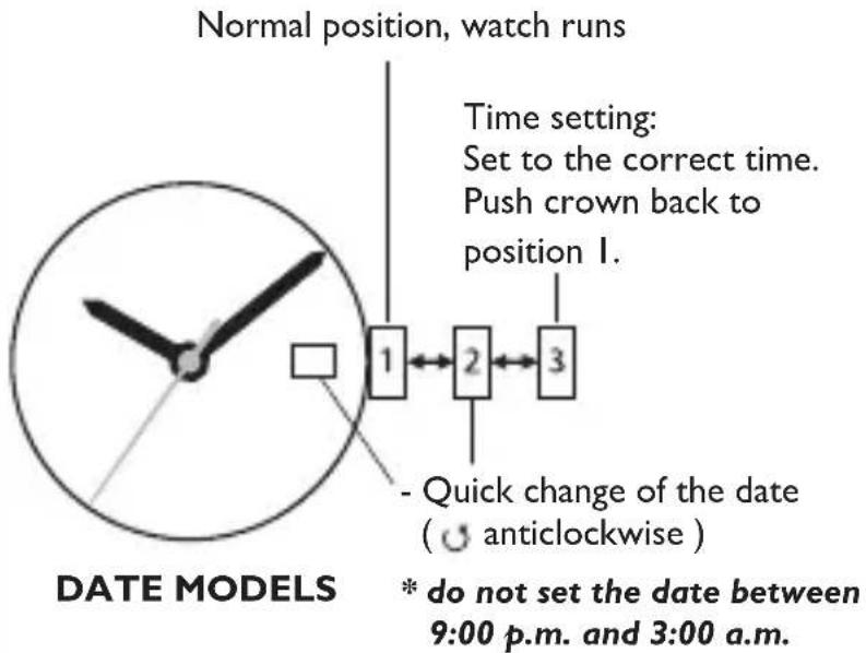 Normal position, watch runs Time setting: Set to the correct time. Push crown back to position 1. - Quick change of the date ( anticlockwise ) * do not set the date between 9:00 p.m. and 3:00 a.m. DATE MODELS