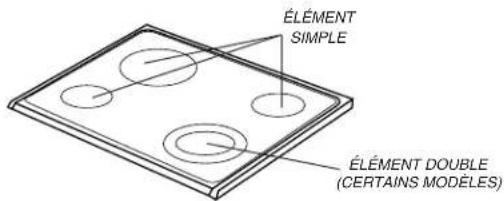 AMANA AER5715QAW20 - Le récipient ne doit pas dépasser la zone de cuisson de plus de 12 à 25 mm (1/2 à 1 po). - 1