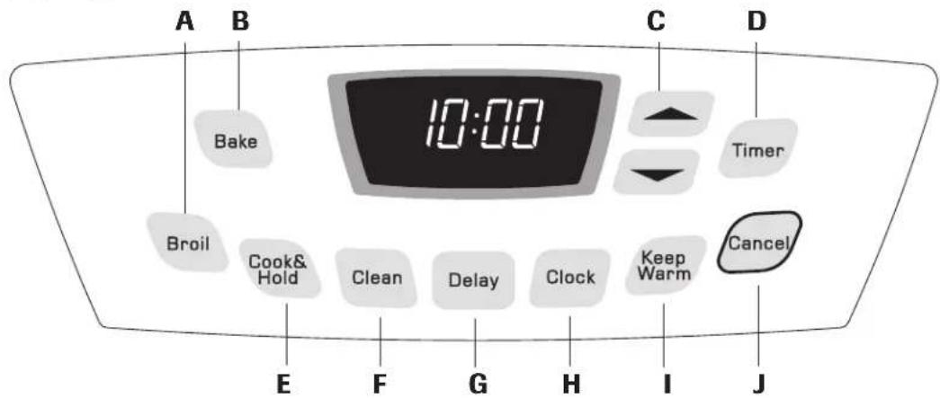 AMANA AER5715QAW20 - Control Panel - 1