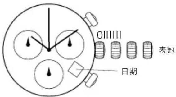 OIIIII 表冠 日期