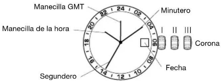 Manecilla GMT Manecilla de la hora Segundero Minutero 90 18 24 02 04 16 12 10 8 Fecha Corona