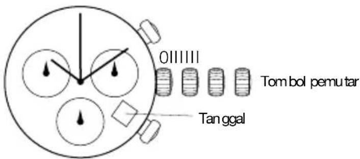 011111 Tombol pemutar Tanggal