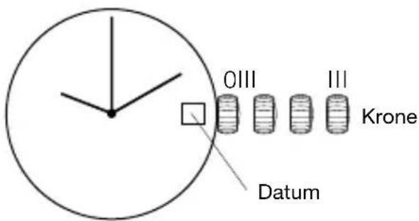 0III III Krone Datum