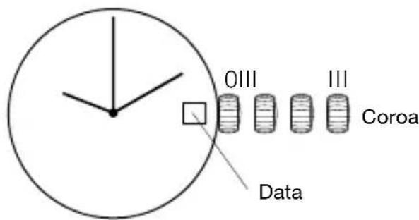 0III III Coroa Data