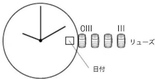 OIII III リューズ 日付