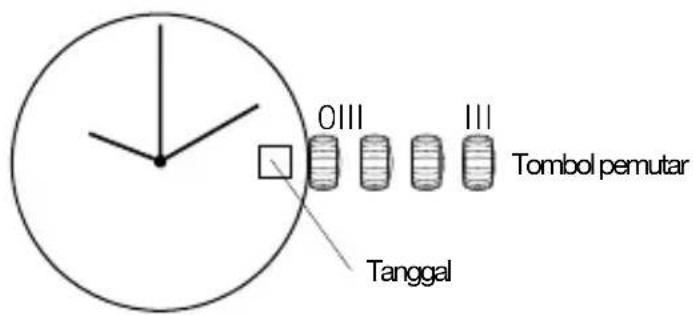 OIII III Tombol pemutar Tanggal