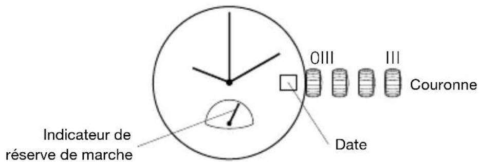 OIII III Couronne Date Indicateur de réserve de marche