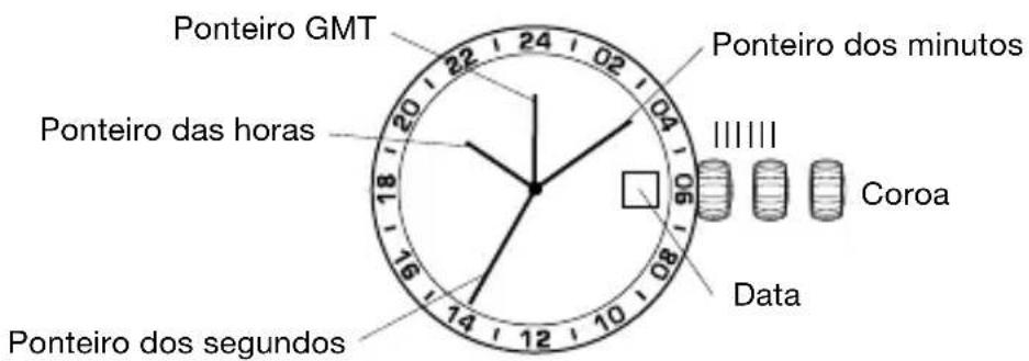 Ponteiro GMT Ponteiro das horas Ponteiro dos segundos Ponteiro dos minutos Coroa Data