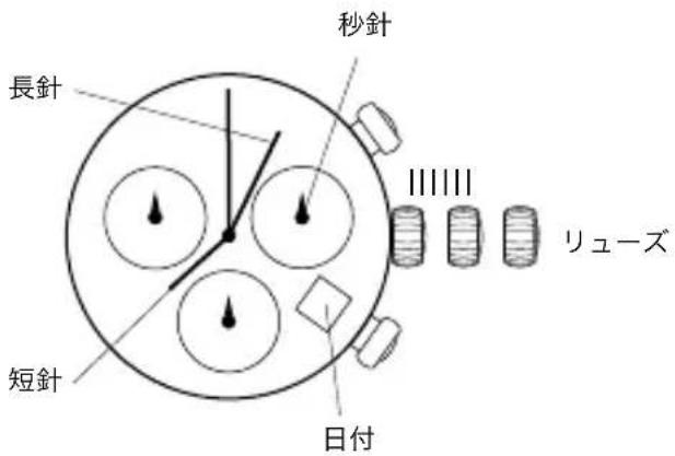 長針 短針 日付 秒針 リューズ
