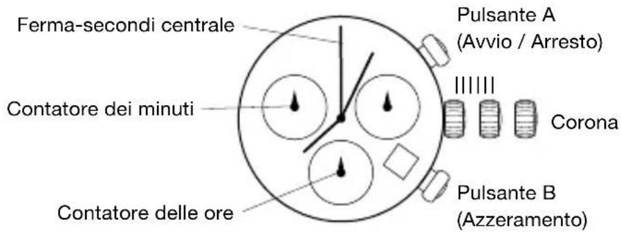 Ferma-secondi centrale Contatore dei minuti Contatore delle ore Pulsante A (Avvio / Arresto) Corona Pulsante B (Azzeramento)
