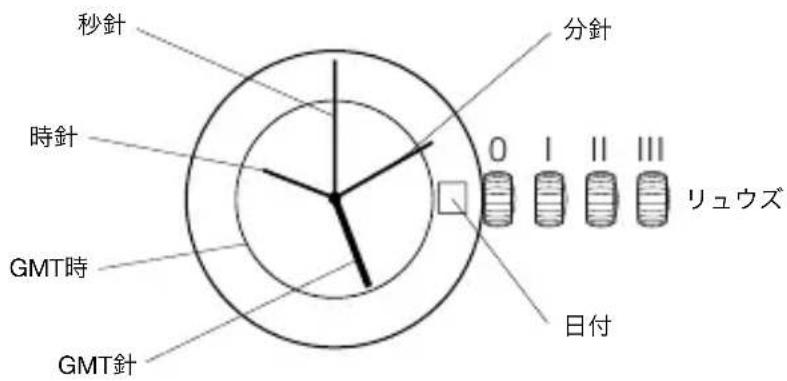 秒針 分針 時針 GMT時 GMT針 0 I II III リュウズ 日付