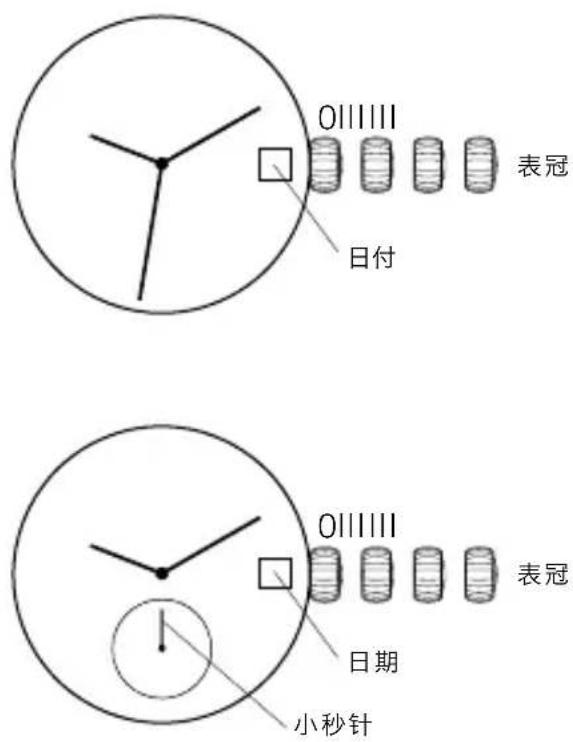OIII III 表冠 日付 OIII III 日期 小秒针 表冠