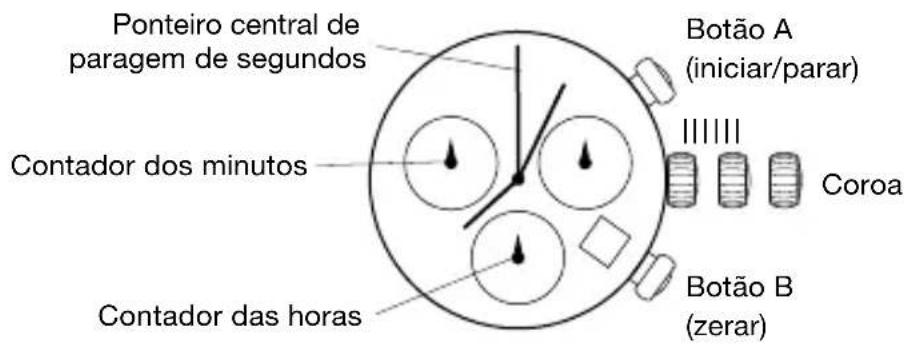 Ponteiro central de paragem de segundos Contador dos minutos Contador das horas Botão A (iniciar/parar) Coroa Botão B (zerar)