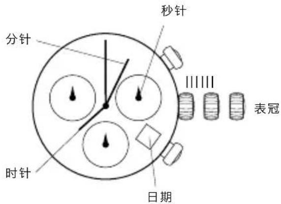 秒针 分针 时针 日期 表冠
