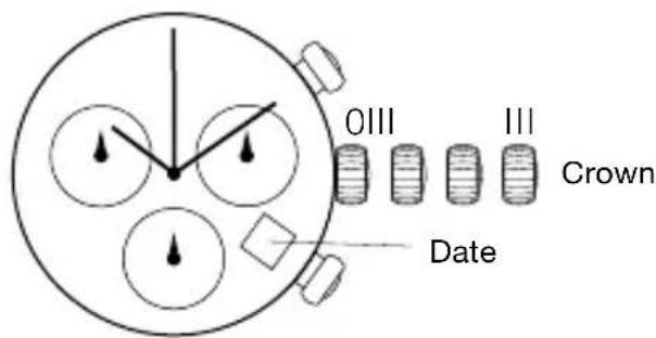 0III III Crown Date