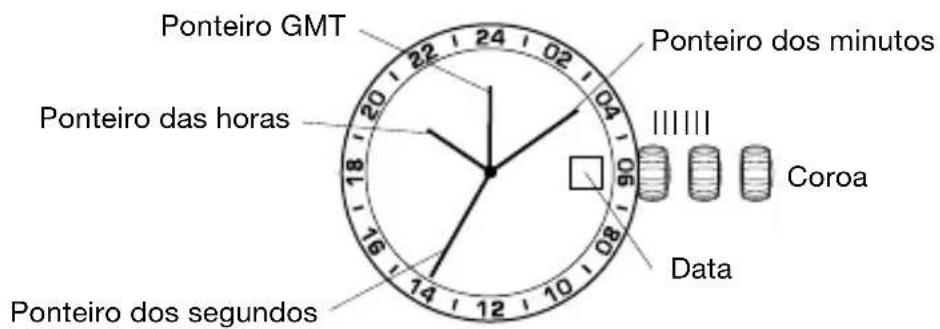 Ponteiro GMT Ponteiro das horas Ponteiro dos segundos Ponteiro dos minutos Coroa Data